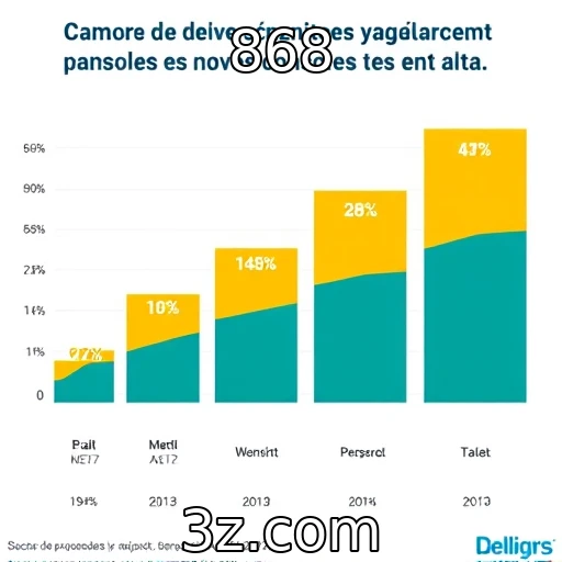 Expectativas de vendas para novos consoles : 868